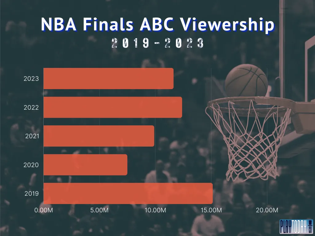 The Future of NBA Records