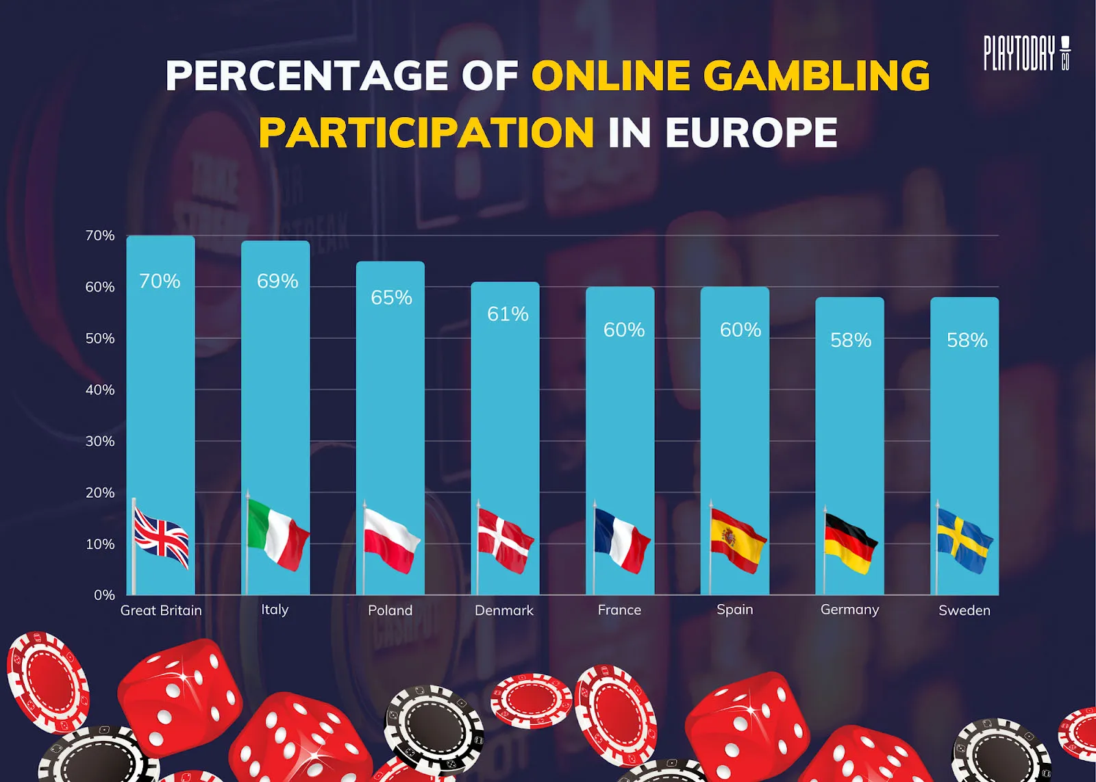 The Alarming Statistics of Gambling Addiction