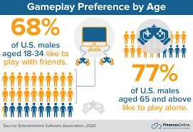 Video Game Demographics