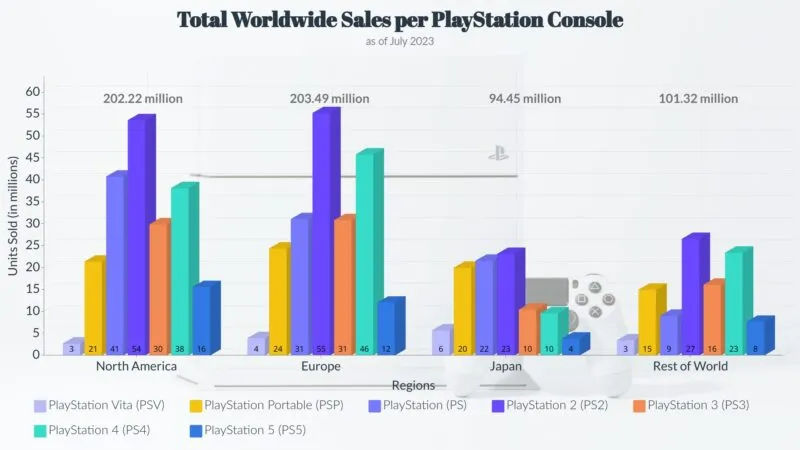 The Impact of PlayStation A Comprehensive Look at the Latest Statistics